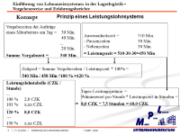 Leistungslohn