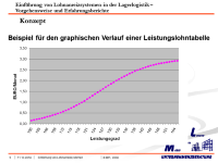 Leistungslohn2